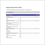 Degree Requirements Table
