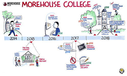 Morehouse College Map