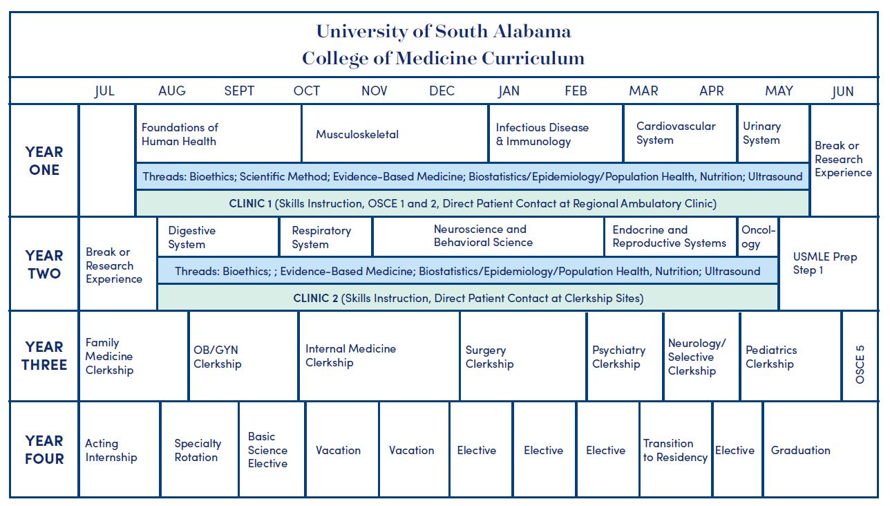 Curriculum Description