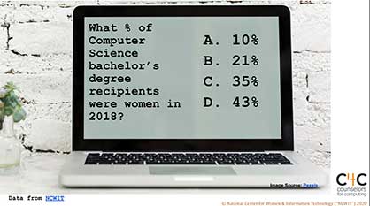 What % of Computer Science bachelor's degree recipients were women in 2018?