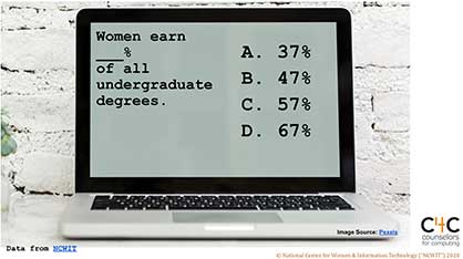 Women earn _% of all undergraduate degrees.