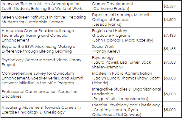 2024 LevelUP Program Accelerators