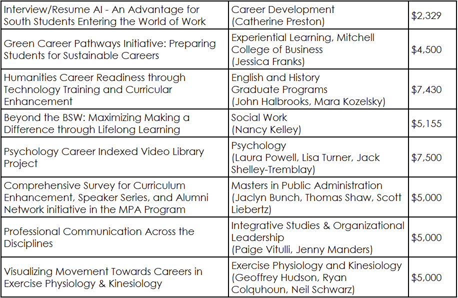 2024 Program Accelerators 2024 Program Accelerators